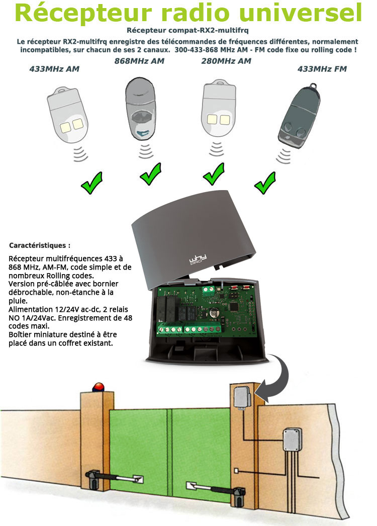 récepteur radio universel